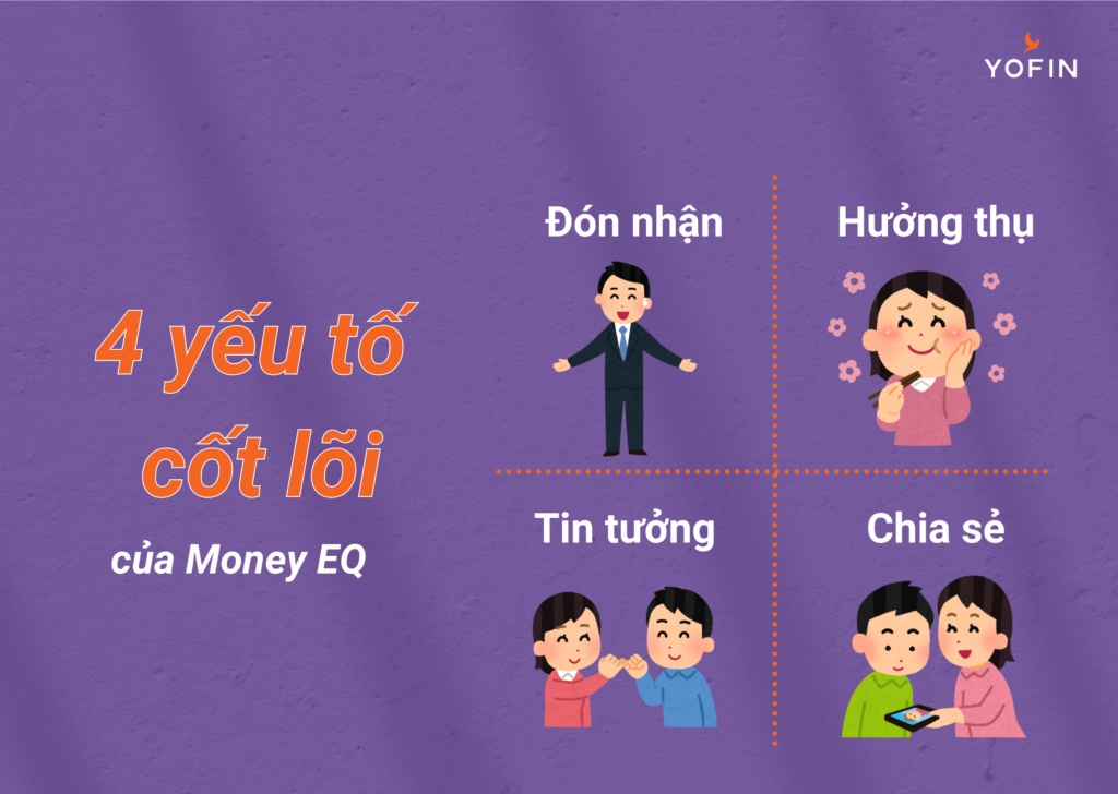 4 yếu tố cốt lõi của Money EQ.