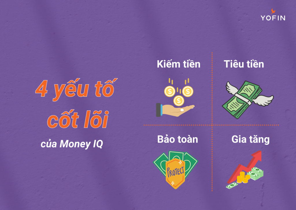 4 yếu tố cốt lõi của Money IQ.